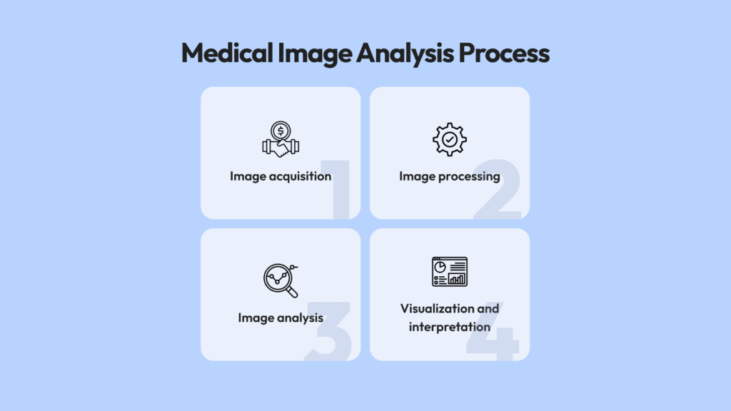 Medical Imaging